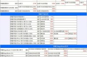 华为荣耀价格12 256