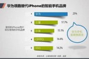 客户同意台积电涨价换稳定产能，但考验消费者接受度