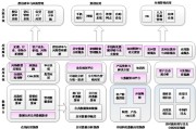 什么是大数据集群它有哪些优点