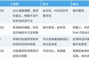核酸大数据是什么