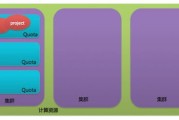 阿里云大数据项目