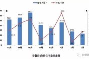 王化回应小米连续两周交付量下降