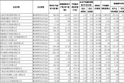 查看新能源家庭积分表怎么看