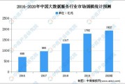大数据规模的定义和当前情况
