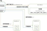 大数据面试专业问题分析怎么写