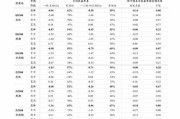 东吴证券：给予易点天下买入评级