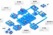 系统重装