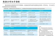 大数据推荐是什么意思