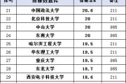 大数据考研大学排名