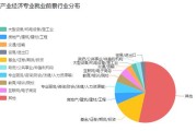 大数据方向就业前景怎么样