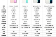 2023年最新手机排行榜及产业发展趋势分析