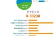 福州大数据分析师招聘