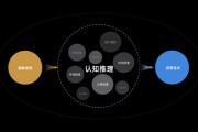 大数据应用语言开发python