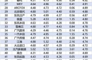 新能源品牌排行榜前十名
