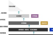 大数据采集与管理专业