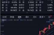 贾跃亭新能源股份股票分析与建议