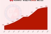 企业营收和gdp关系