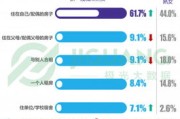 大数据精准营销技术