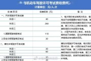 福建大数据与会计