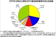 服装店销售业绩数据管理系统