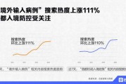 乐山疫情实时追踪