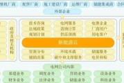 新能源电力设备上市公司