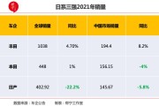 丰田新能源规划