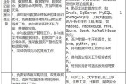 商丘工学院大数据应用与技术
