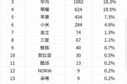 中国手机品牌崛起销量前十名的辉煌与未来