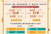 成都单身大数据分析与建议