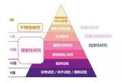 循证医学和临床医学的关系