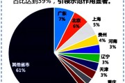大数据专业毕业就业方向
