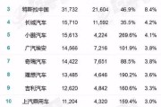新能源汽车的购买流程