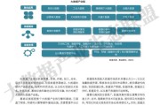 大数据金融的问题