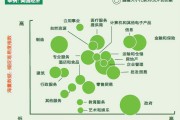 大数据企业社会需求的认知与思考
