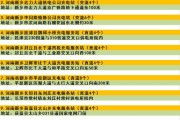 辉县市新能源电费收费标准