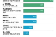 大数据对人才的需求与现状