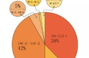 济南大数据有限公司