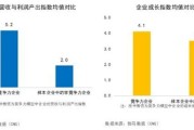 游戏大数据分析