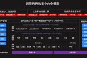 智慧大数据平台