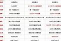 1.生产标准