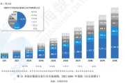 大数据全国先进省份