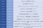 大数据云计算在国内发展现状