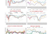 新能源建筑类股票