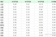 穷人适合买车吗