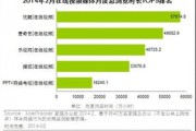 1.大数据分析提升精准营销