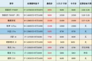 中关村笔记本电脑