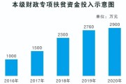 民生监督大数据平台