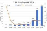 华能新能源市值