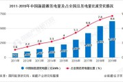 中国新能源的发展对澳大利亚贸易的影响